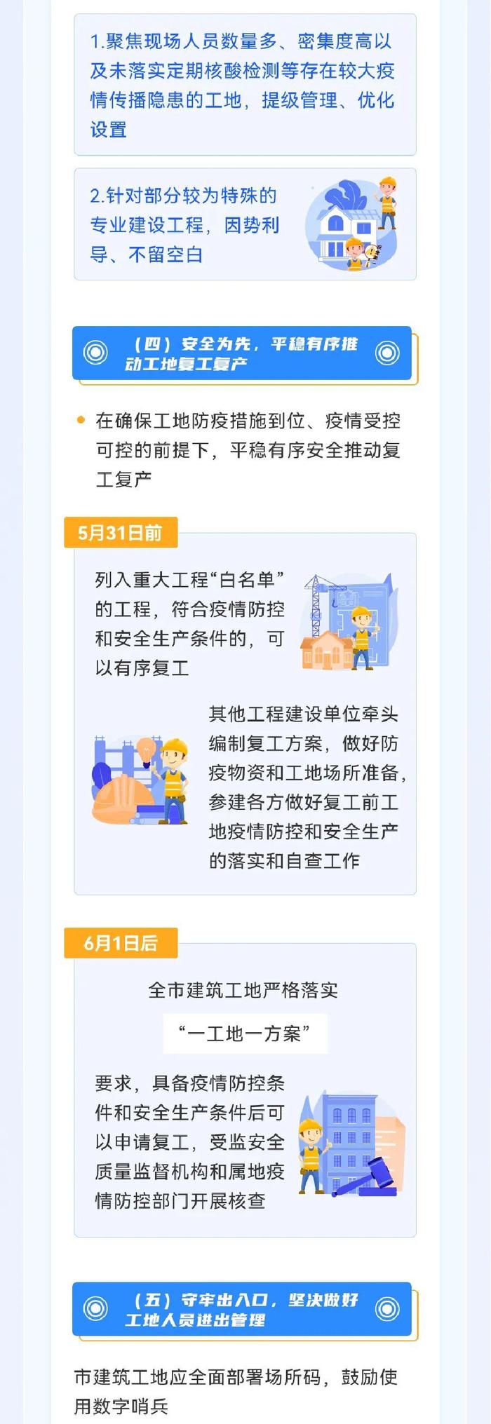 【同心守“沪”】为全市建筑工地顺利复工复产奠定基础，来看这个工作方案