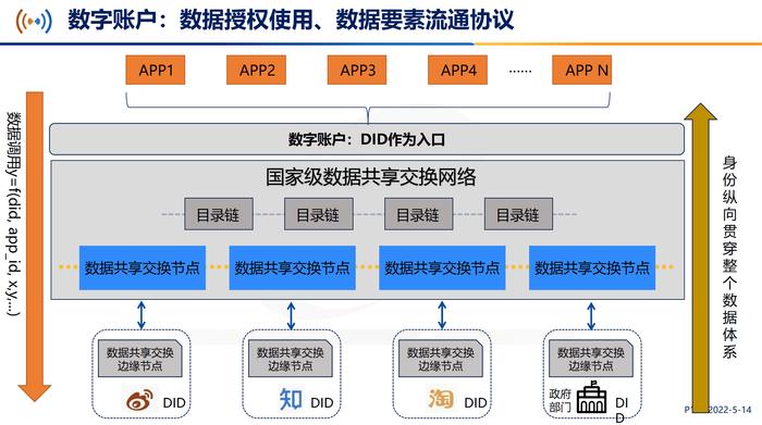 中国信通院金键：区块链与平行交互|CSIAM 区块链技术与应用高峰论坛