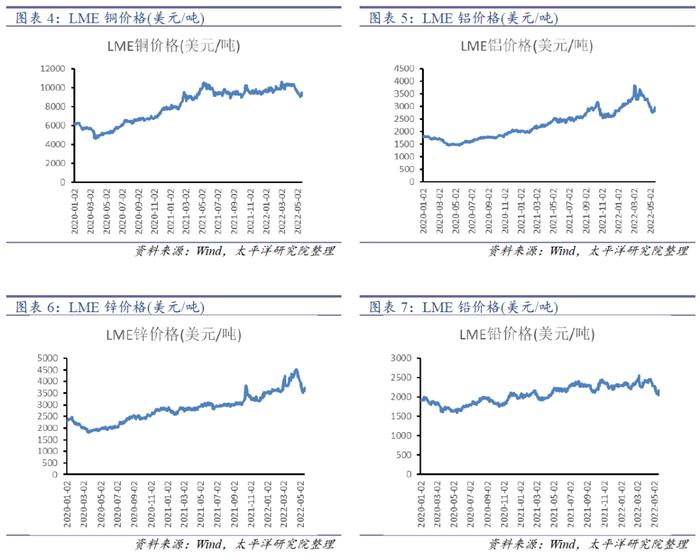 太平洋证券：锂盐价格积蓄上升动能，斯诺威拍卖远超预期