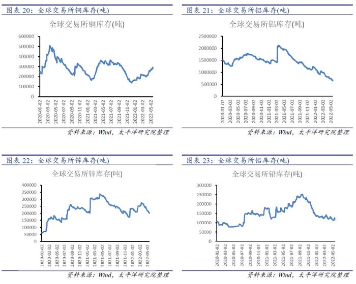 太平洋证券：锂盐价格积蓄上升动能，斯诺威拍卖远超预期