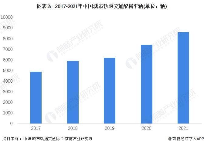 2022年中国城市轨道交通客运服务现状分析 各项指标稳定增长【组图】