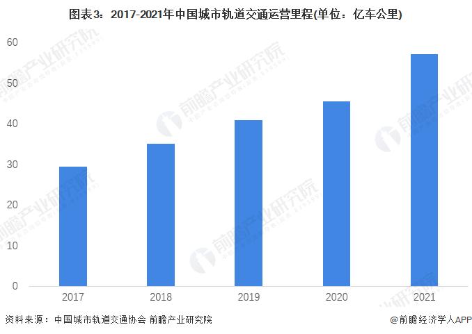 2022年中国城市轨道交通客运服务现状分析 各项指标稳定增长【组图】