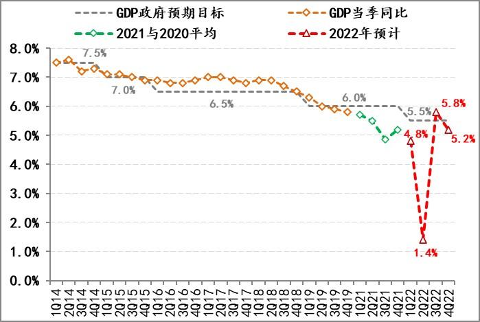 警惕居民部门趋势性调整资产负债表