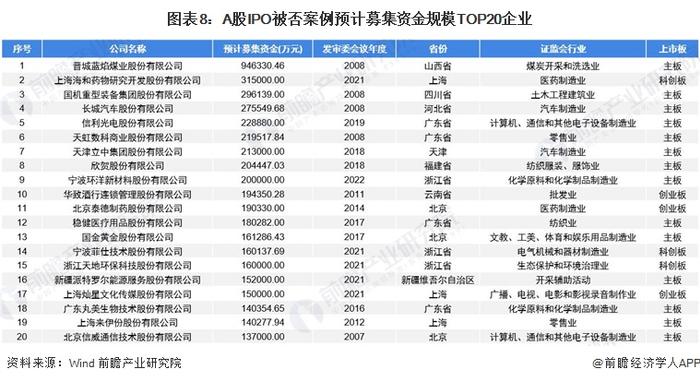 十张图带你了解2021年全国A股IPO被否情况 2019年注册制实施以来被否率大幅走低