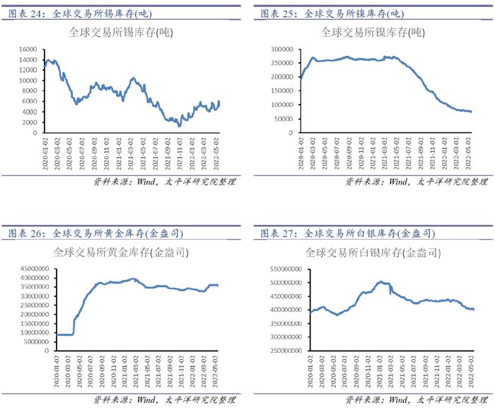 太平洋证券：锂盐价格积蓄上升动能，斯诺威拍卖远超预期