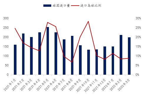 Mysteel参考丨上半年球团市场回顾与展望