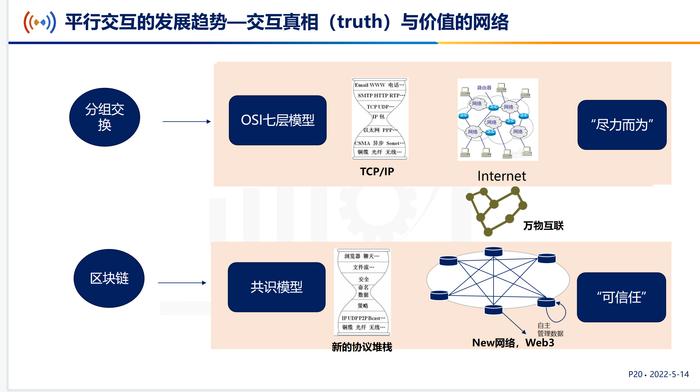 中国信通院金键：区块链与平行交互|CSIAM 区块链技术与应用高峰论坛