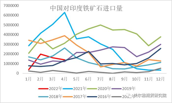 热点解读|印度加征铁矿石出口关税！对国内外有何影响？