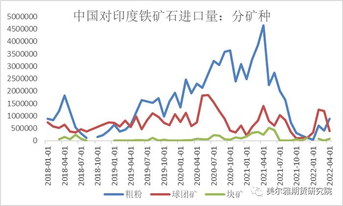 热点解读|印度加征铁矿石出口关税！对国内外有何影响？