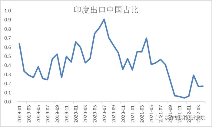 热点解读|印度加征铁矿石出口关税！对国内外有何影响？