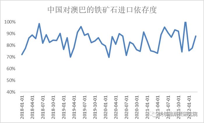 热点解读|印度加征铁矿石出口关税！对国内外有何影响？