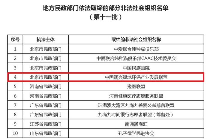 这家环保类组织涉嫌非法，民政部公布10家依法取缔非法社会组织名单