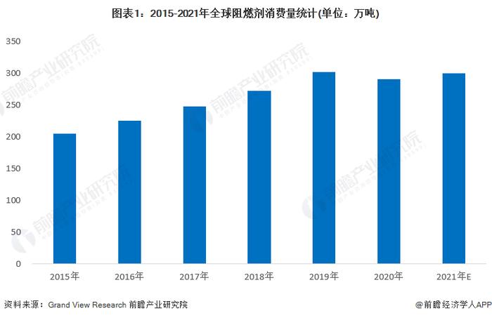 2022年全球阻燃剂行业市场现状及竞争格局分析 德国朗盛公司拔得头筹