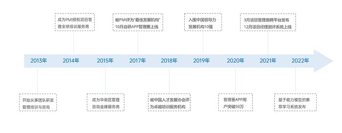 广州圣略科技信息咨询有限公司——全栈式项目经理培训黄埔军校