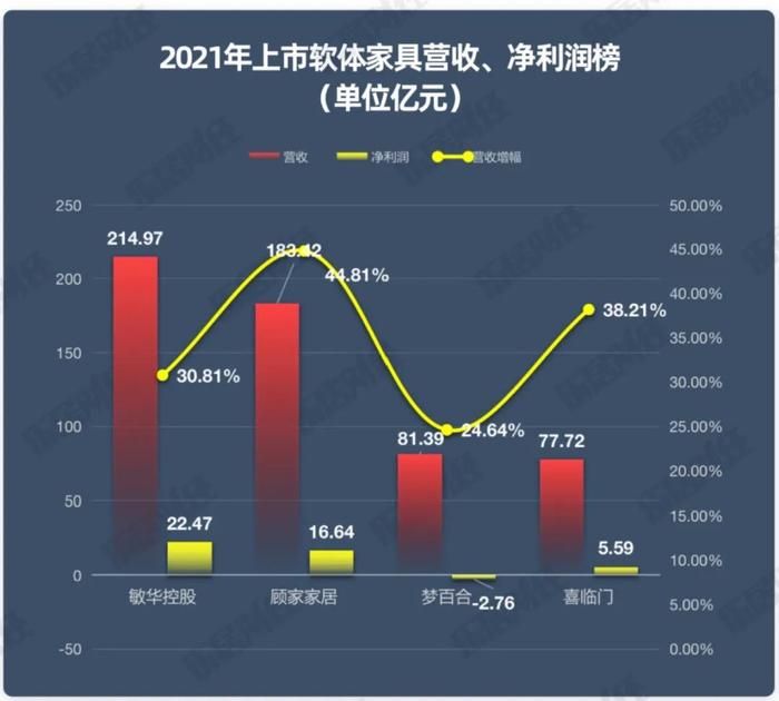 梦百合倪张根：股票让大家亏钱了，有怨气我理解也很抱歉，但明显恶意的就不要怪我喷你