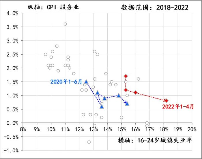 张涛：警惕居民部门趋势性调整资产负债表