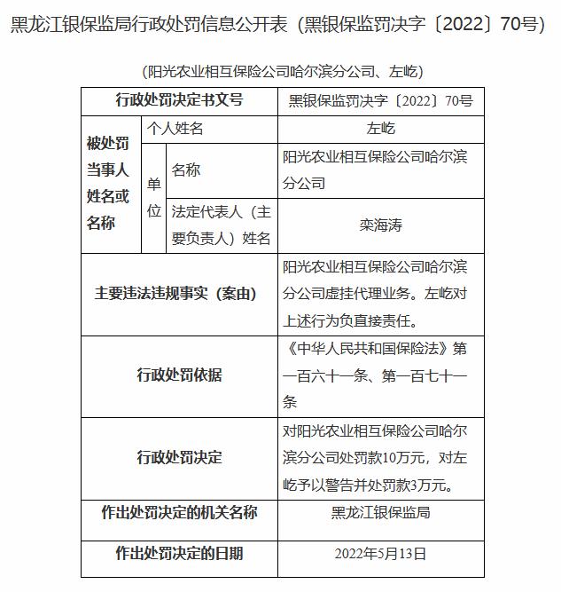 快讯 | 阳光农业相互保险两分公司被罚款：因虚列费用