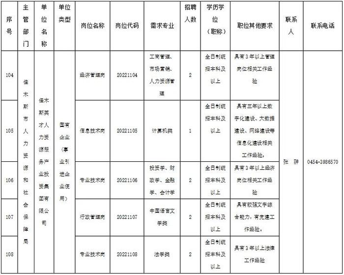 佳木斯英才人力资源服务产业投资集团招聘公告