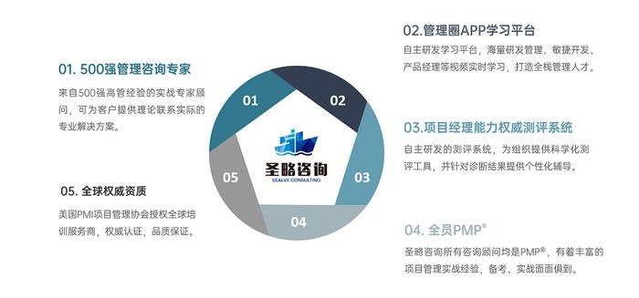 广州圣略科技信息咨询有限公司——全栈式项目经理培训黄埔军校