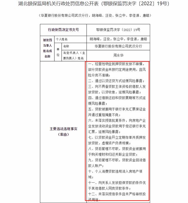 屡查屡犯？华夏银行再领670万巨额罚单，今年已被罚超1600万元