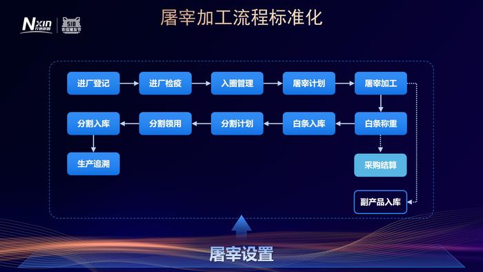 农信518猪友节|数智化助力农牧企业降本增效、抵御风险