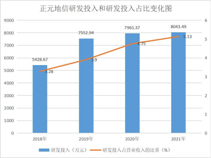 SGI LAST30榜单排名第四，正元地信营业收入连续两年下滑，存在流动性不足的风险