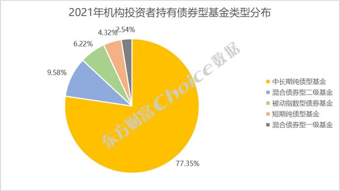 独家重磅！最受机构投资者青睐的公募基金和银行理财榜单揭晓！