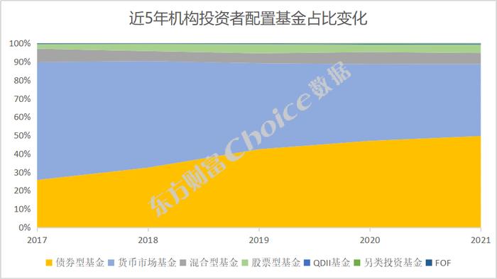 独家重磅！最受机构投资者青睐的公募基金和银行理财榜单揭晓！