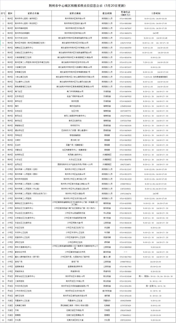 最新！荆州市中心城区核酸采样点位信息公示