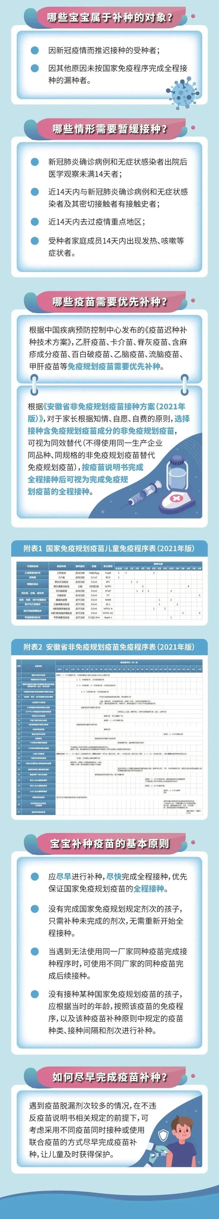 安徽疾控发布！儿童疫苗补种方案全攻略来了