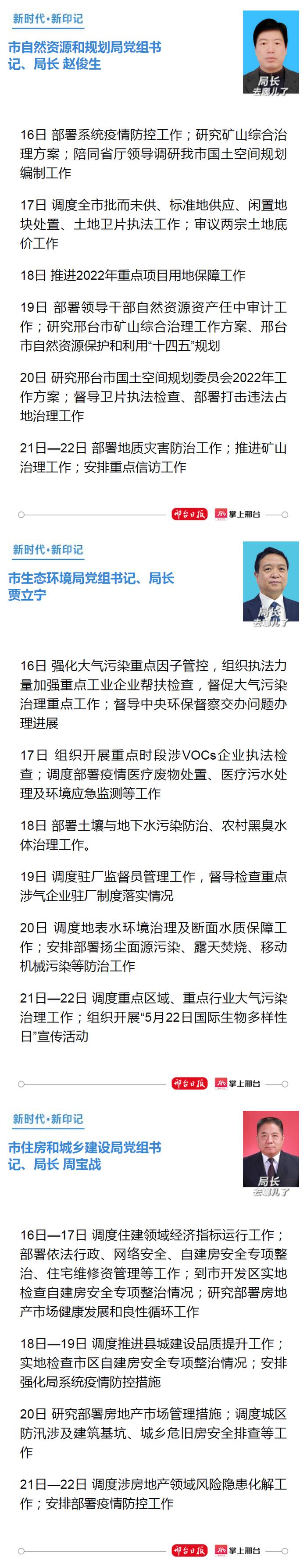 公开晾晒工作！邢台20个县（市、区）委书记、市直单位主要负责同志上周（5月16日-5月22日）主要工作