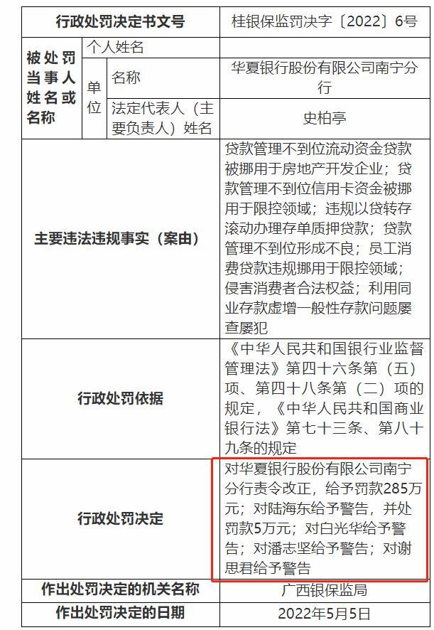 屡查屡犯？华夏银行再领670万巨额罚单，今年已被罚超1600万元