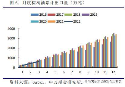 农产品：3月印尼产量亮眼，生物柴油支撑内需