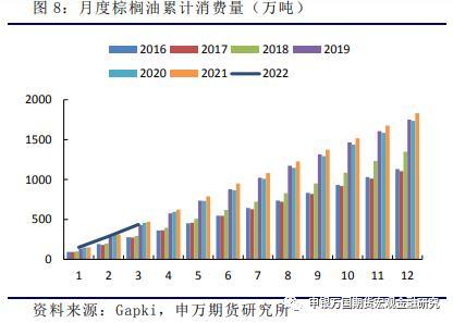 农产品：3月印尼产量亮眼，生物柴油支撑内需