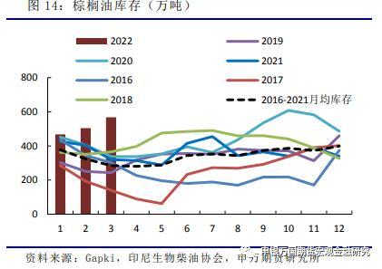 农产品：3月印尼产量亮眼，生物柴油支撑内需