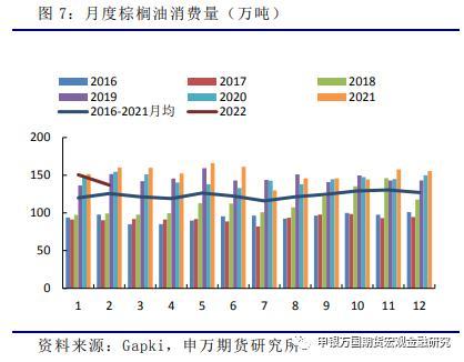 农产品：3月印尼产量亮眼，生物柴油支撑内需