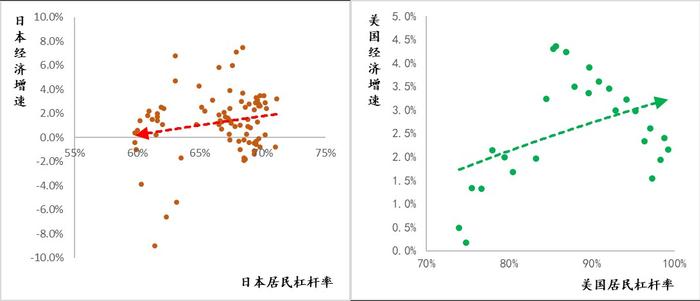 张涛：警惕居民部门趋势性调整资产负债表