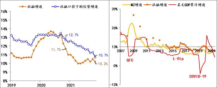 警惕居民部门趋势性调整资产负债表