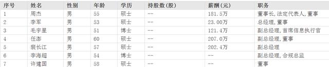 海通证券副总经理任澎60岁年薪207万 曾被上海监管部门谈话