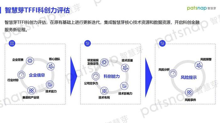 智慧芽科创金融负责人钟洪涛：以知识产权为核心的大数据分析，助力金融机构看懂科技企业