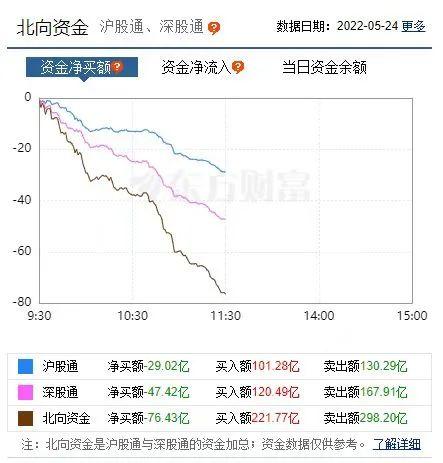 发生了什么？千亿白马股突发闪崩，外资突然出逃76亿！4200股下跌，私募大佬但斌发话：下阶段加仓参与反弹！