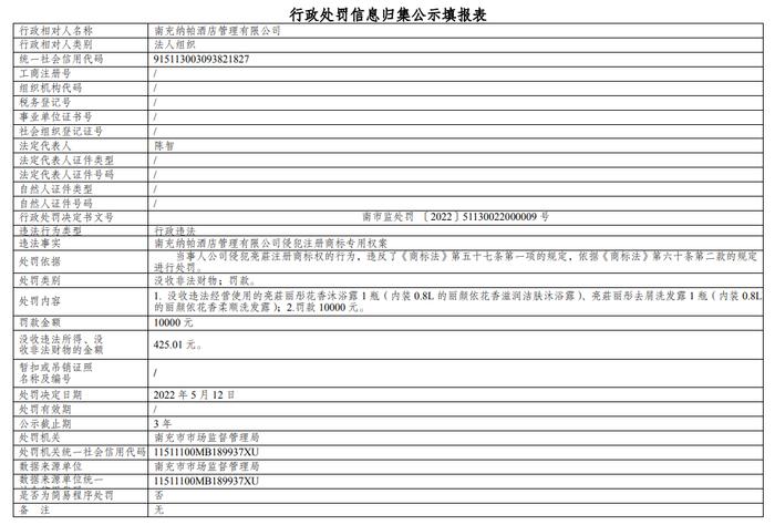 南充纳帕酒店管理有限公司侵犯注册商标专用权案的行政处罚信息