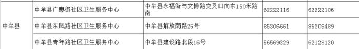 请查收！郑州18家医院就诊指南、市定点救治医院热线（附全市社区卫生服务中心联系方式）