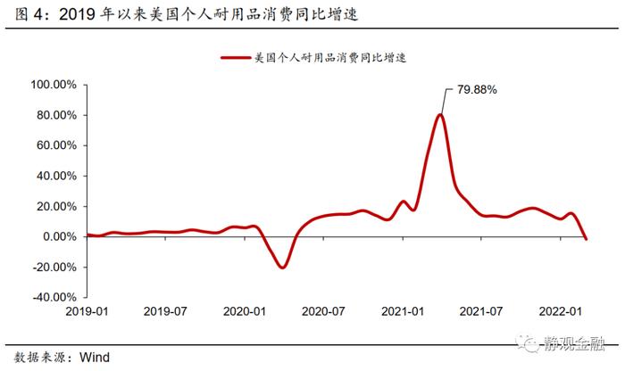 张静静：美国消费股大跌的宏观视角，下一个是谁？