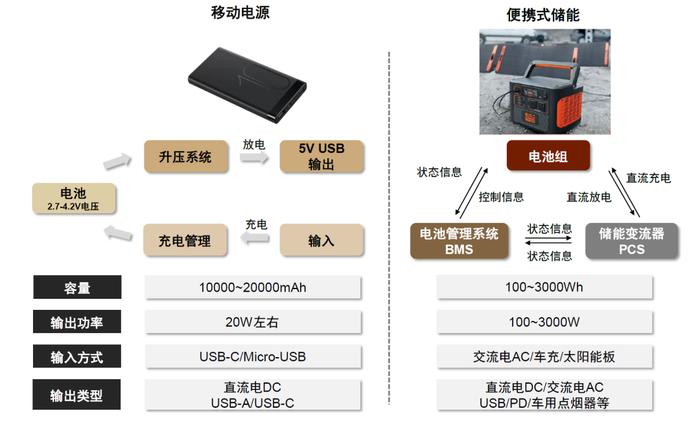 中金：便携储能蓝海待开发，国产品牌出海正当时