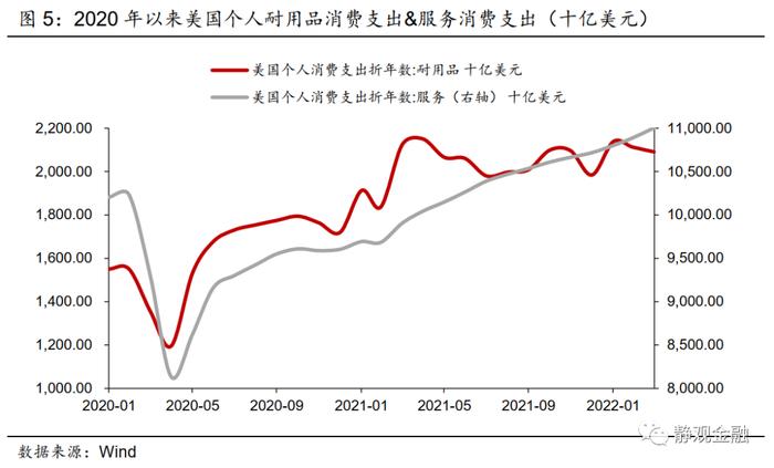 张静静：美国消费股大跌的宏观视角，下一个是谁？