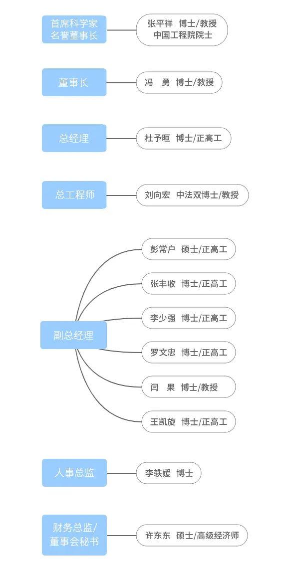 西部超导材料科技股份有限公司简介