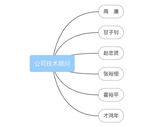 西部超导材料科技股份有限公司简介