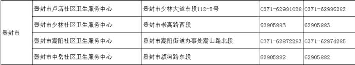 请查收！郑州18家医院就诊指南、市定点救治医院热线（附全市社区卫生服务中心联系方式）