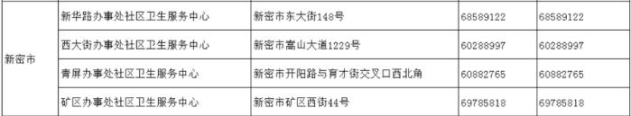 请查收！郑州18家医院就诊指南、市定点救治医院热线（附全市社区卫生服务中心联系方式）